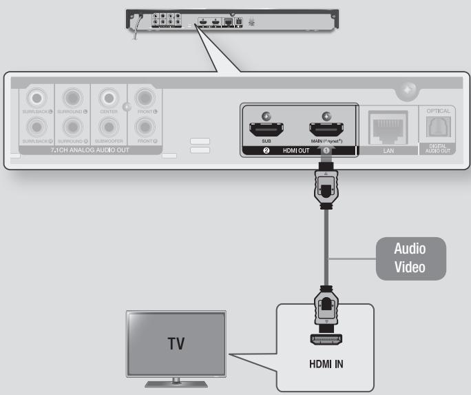 SAMSUNG BD F7500 XE - Connecting to a TV - 1