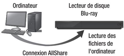 SAMSUNG BD F7500 XE - Lecture de contenus situés sur votre ordinateur ou périphérique Allshare par le lecteur de disque Blu-ray - 1