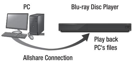 SAMSUNG BD F7500 XE - Playing Content Located on Your PC or Allshare Device through the Blu-ray Disc Player - 1