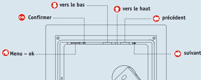 JOBO PHOTO DISPLAY - Position des touches de fonction - 1