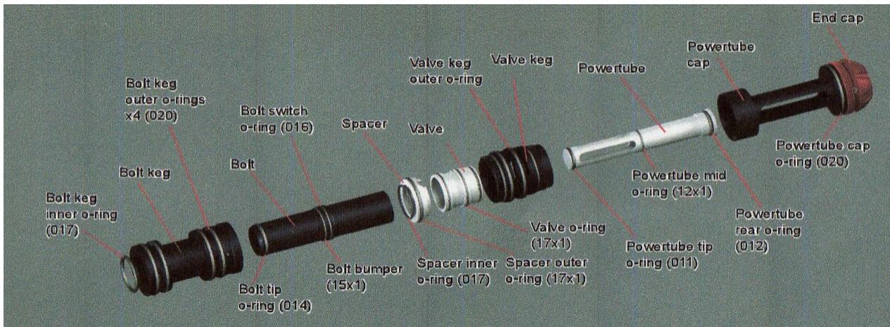 MACDEV CLONE - Entretien de la culasse : - 1