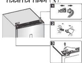 BRANDT BFC584YNX - Uw neue toestel installeren - 3