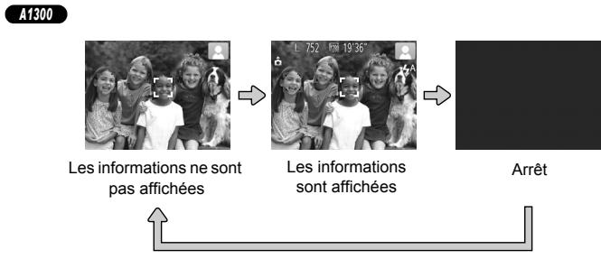 CANON POWERSHOT A2300 - Options d'affichage de la prise de vue - 2