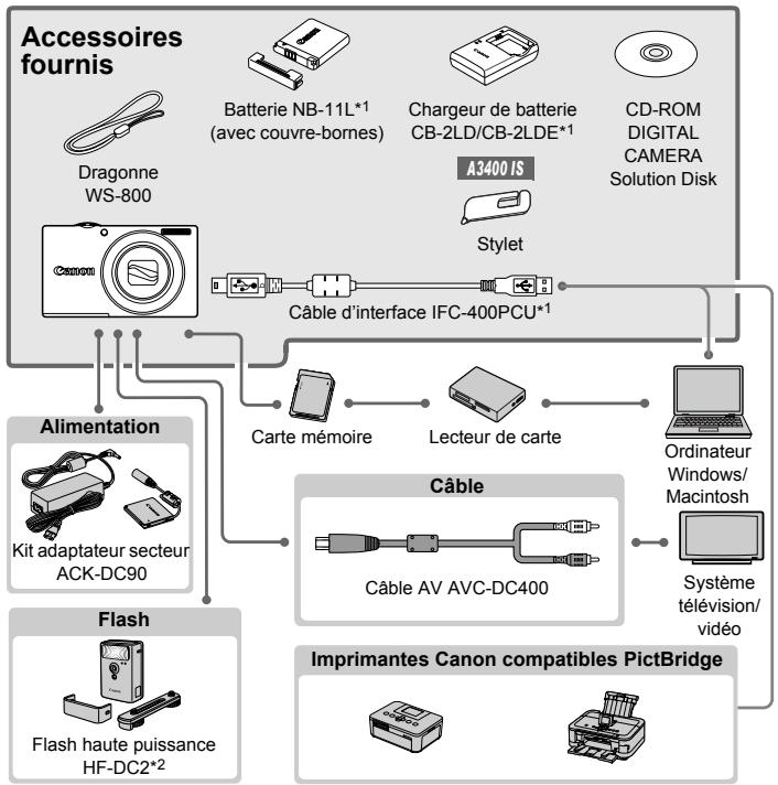 CANON POWERSHOT A2300 - Sauvegardez les images de l'appareil photo sur I'ordinateur. - 2