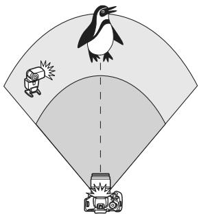 CANON EOS 600D - Prise de vue entièrement automatique avec un flash Speedlite externe et le flash intégré - 1