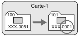 CANON EOS 600D - MENUMethodes de numérotation des fichiers - 5