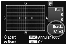 CANON EOS 600D - Bracketing auto de la balance des blancs - 2