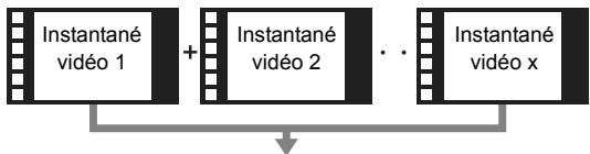 CANON EOS 600D - Concept de l'album d'instantanés video - 1