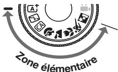 CANON EOS 600D - Modes de la zone élémentaire - 1