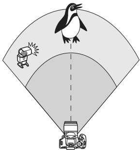 CANON EOS 600D - Prise de vue entièrement automatique avec un flash Speedlite externe - 1