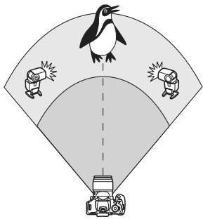 CANON EOS 600D - Prise de vue entitrement automatique avec plusieurs flashes Speedlite externes - 2