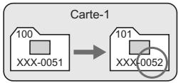 CANON EOS 600D - MENUMethodes de numérotation des fichiers - 3