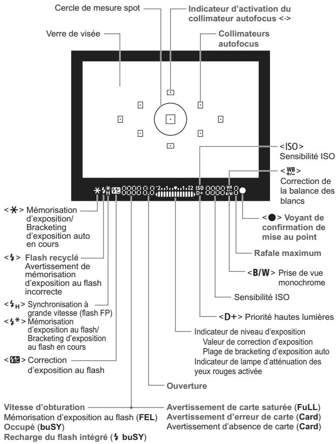 CANON EOS 600D - Informations dans le viseur - 1