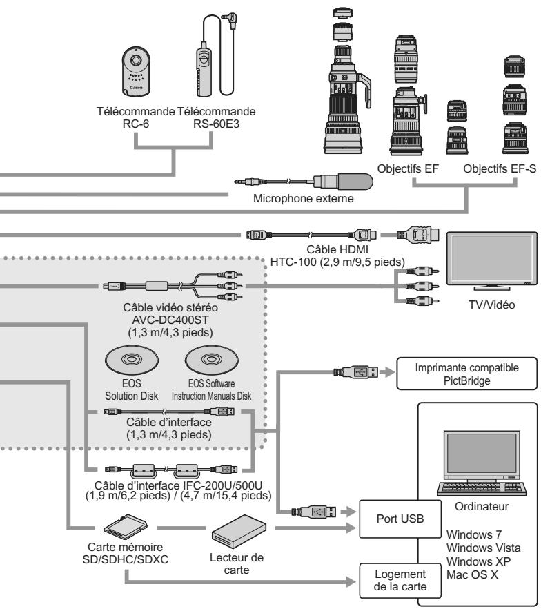 CANON EOS 600D - Configuration du système - 2