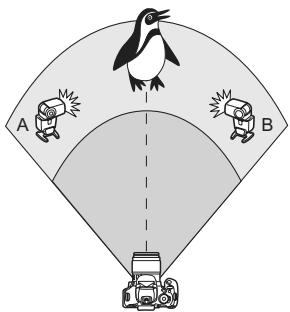CANON EOS 600D - (A:B)] Plusieurs flashes asservis en plusieurs groupes - 1