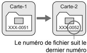 CANON EOS 600D - MENUMethodes de numérotation des fichiers - 2