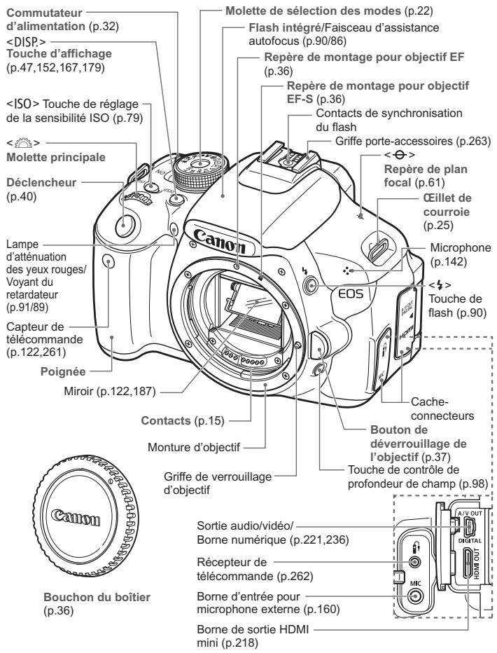 CANON EOS 600D - Nomenclature - 1