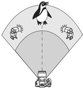 CANON EOS 600D - [Tout] Utilisation de plusieurs flashes Speedlite asservis comme un seul flash - 1