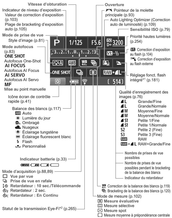CANON EOS 600D - Nomenclature - 4