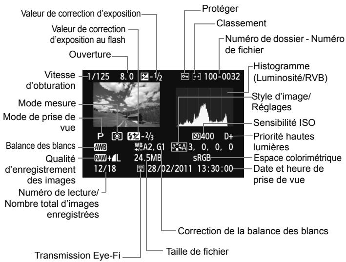 CANON EOS 600D - Exemple d'une image prise dans un mode de la zone de création - 1