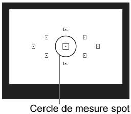 CANON EOS 600D - Balance des blancs personnalisé - 1