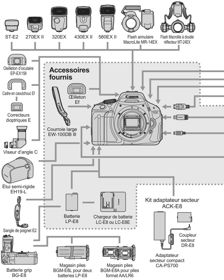 CANON EOS 600D NU - Configuration du système - 1