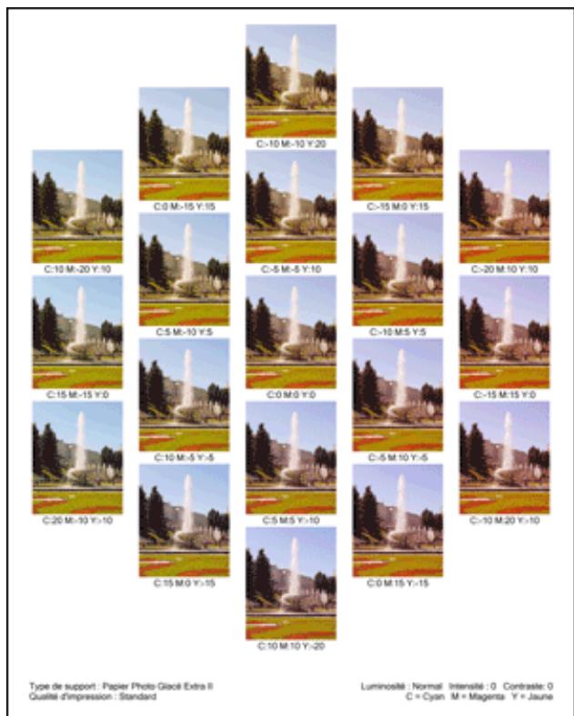 CANON PIXMA MG2555 - Vérification des résultats d'impression du motif - 1