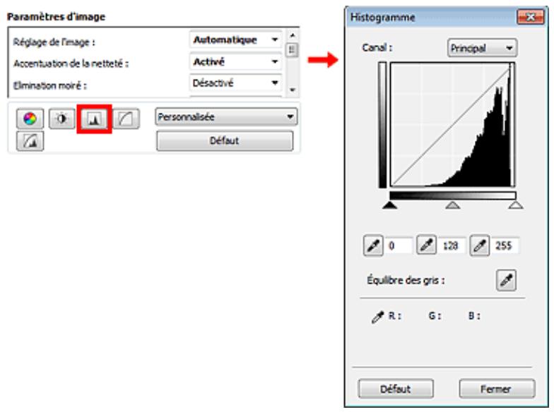 CANON PIXMA MG3150 - Ajustement de l'histogramme - 1
