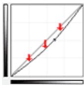 CANON PIXMA MG3150 - Sous-exposition (courbe concave) - 1