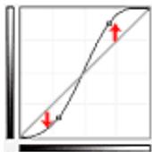 CANON PIXMA MG3150 - Contraste élevé (courbe en forme de S) - 1