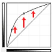 CANON PIXMA MG3150 - Surexposition (courbe convexe) - 1