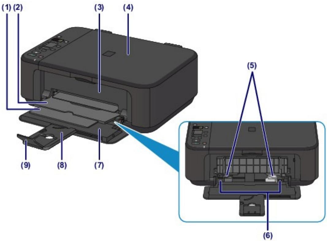 CANON PIXMA MG3150 - Face avant - 1