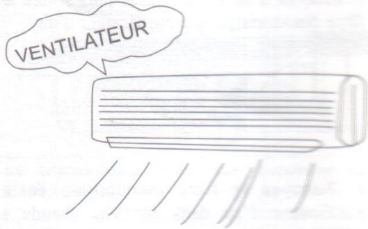 ALPINA CLIMATISATION GAZ R410A - Utilisation du climatiseur - 1