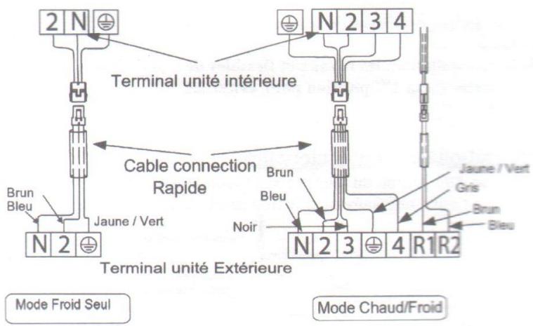 ALPINA CLIMATISATION GAZ R410A - UNITE EXTERIEURE - 2