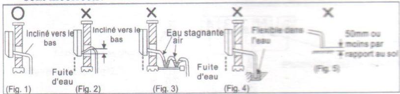 ALPINA CLIMATISATION GAZ R410A - Disposition du flexible - 1