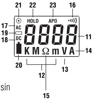 IDEAL 61-744 - Simbolos de la unidad - 2