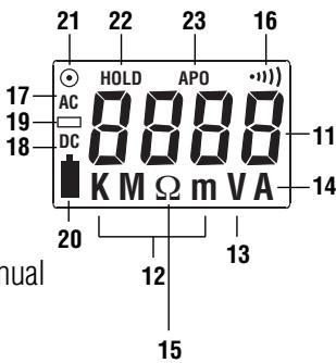 IDEAL 61-744 - Symbols on the Unit - 2