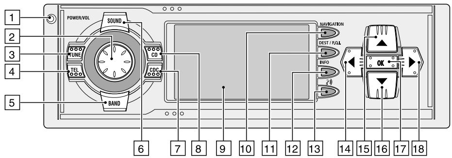 VDO DAYTON MS 4200 - Éléments de commande - 1