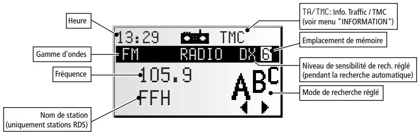 VDO DAYTON MS 4200 - En mode radio : - 1