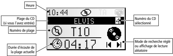 VDO DAYTON MS 4200 - En mode changeur CD : - 1