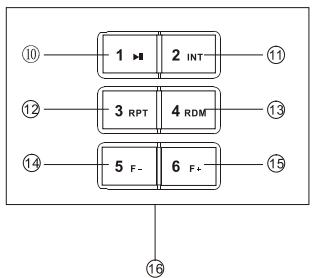 AMS CT410 - Nota : - 1