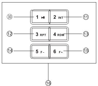 AMS CT410 - Nota : - 1