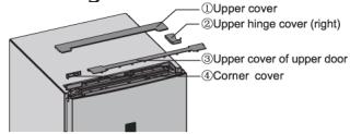 BRANDT BFC644YNW - Reversing the door - 2