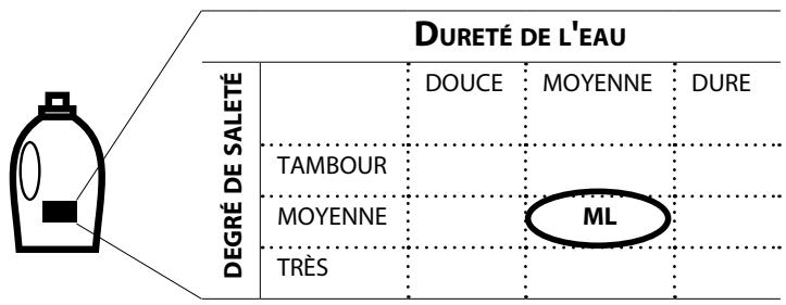 WHIRLPOOL FSCR80413 - Sauvegardez les quantités de détergent que vous utilisez - 1