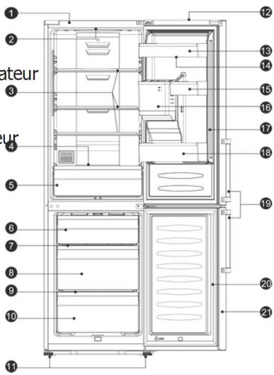 BRANDT BFC644ZNX - Description de l'appareil - 1