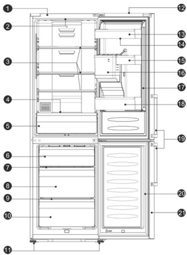 BRANDT BFC644ZNX - Description of the appliance - 1