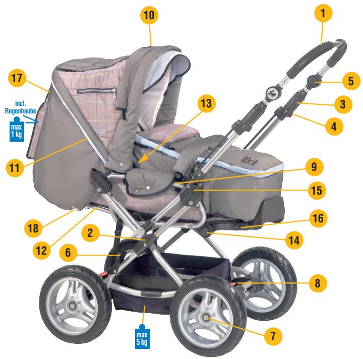 HARTAN TOPLINE CL - Sicherheit – Qualität und neueste Technik - 7