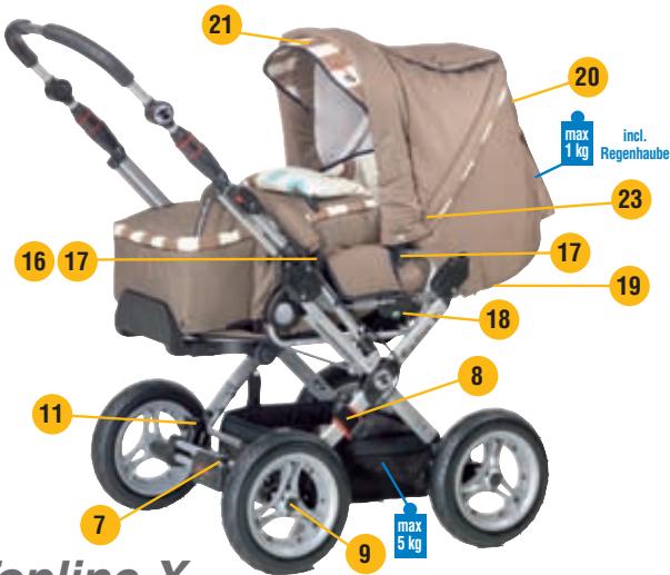 HARTAN TOPLINE X - Product of Germany Sicherheit – Qualität und neueste Technik - 6