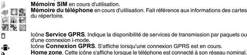 MITSUBISHI TELECOM M430I - Présentation des indicateurs graphiques affichés à l'écran (icones) - 1