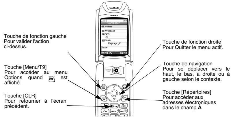 MITSUBISHI TELECOM M430I - Interface utiliseur - 1